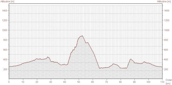 Altimetria Val Mara Polar